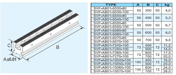 Leave Flexible Vice (SVF-AB)